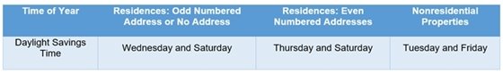 Daylight savings time: Odd numbered address or no address irrigate on Wednesday and Saturday. Even numbered addresses irrigate on Thursday and Saturday. Nonresidential properties irrigate on Tuesday and Friday.