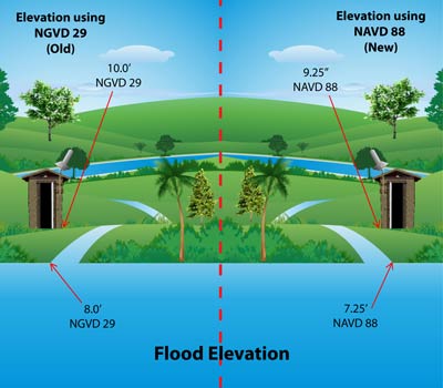 Illustration of Elevation Differences
