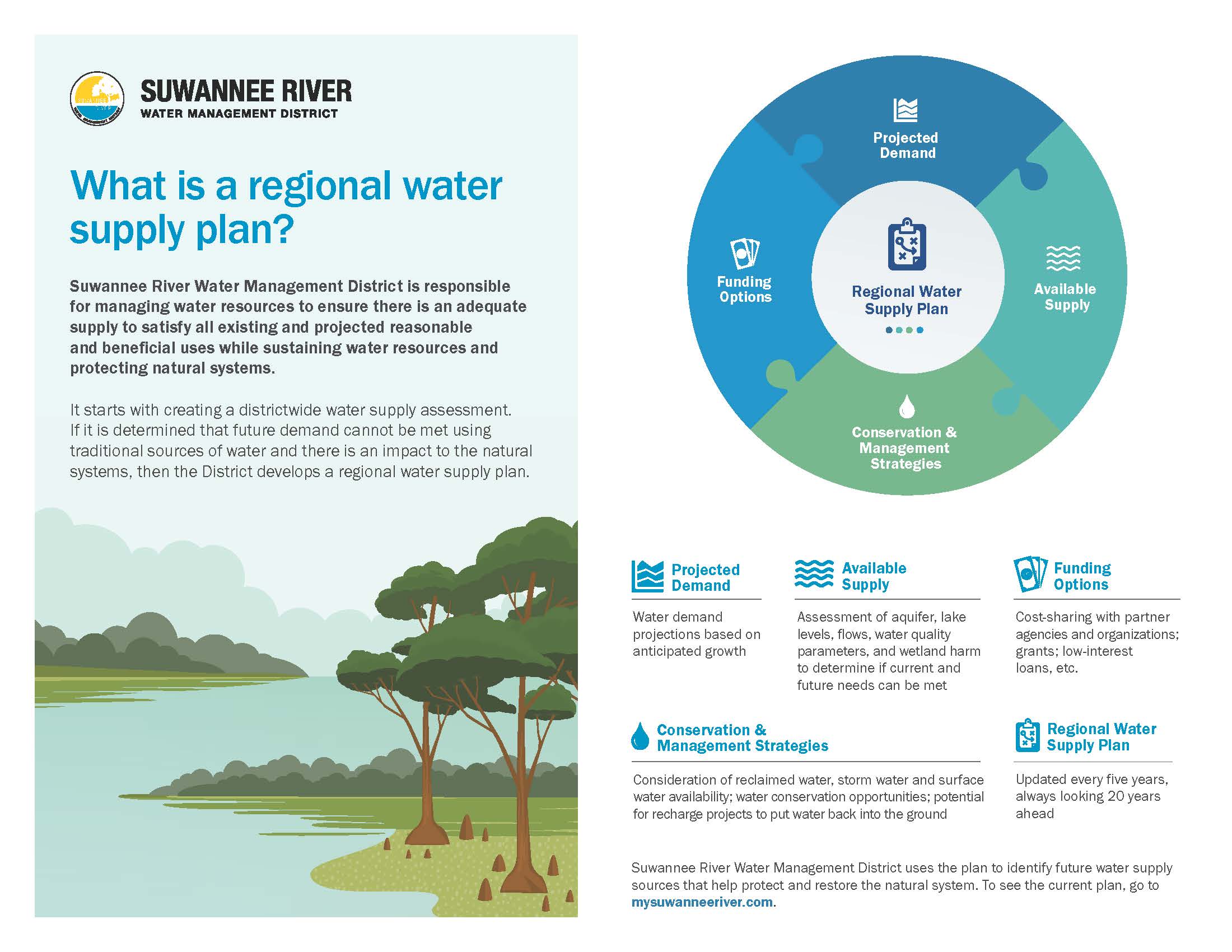 Water Supply Flyer Opens in new window